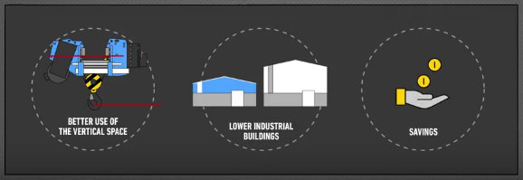 Mejor aprovechamiento del espacio vertical | Menores construcciones | Ahorros