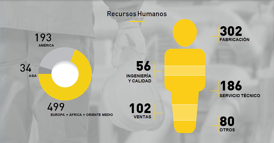 Recursos humanos