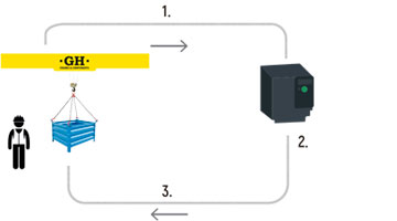 ATV+AntiSway: HOW IT WORKS