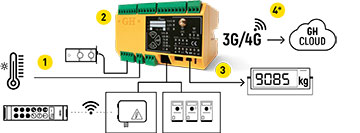 Corebox: COMMENT FONCTIONNE-T-IL