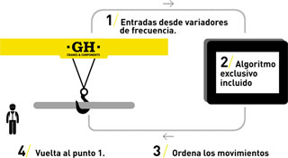 Core+ Stability: CÓMO FUNCIONA