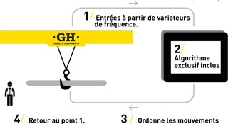 Core+ Stability: FONCTIONNEMENT