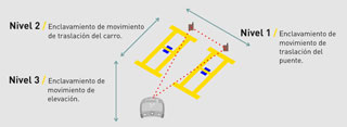 Incotandem: CÓMO FUNCIONA