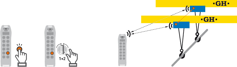 Incotandem: MODE DE FONCTIONNEMENT