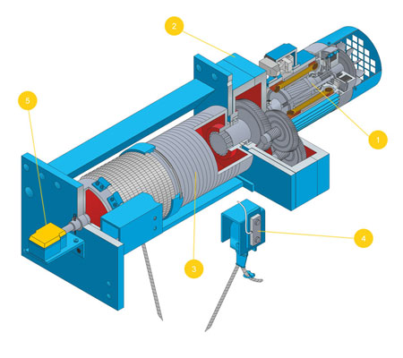 Hoist components Hoist components