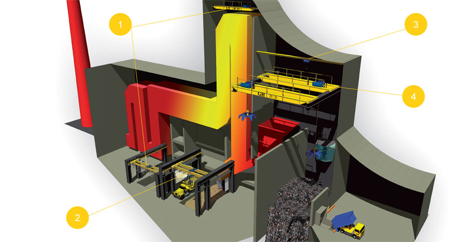 Waste-to-Energy Industry