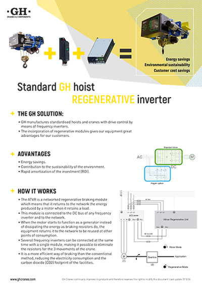 Standard GH hoist regenerative inverter